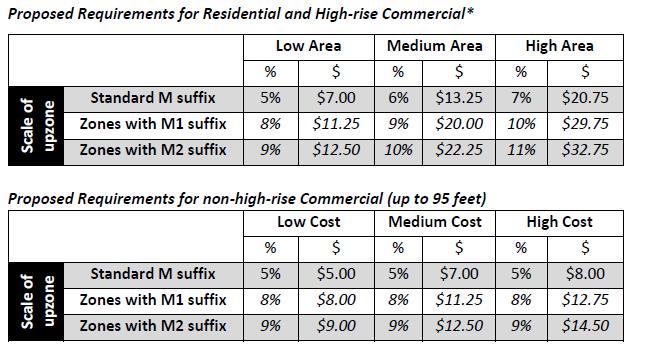 2017 MHA Chart 2017 MHA Chart